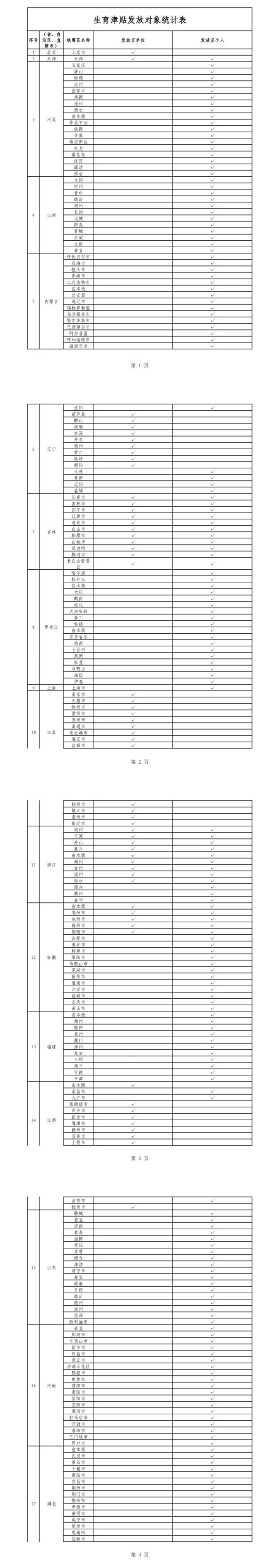 黑牛策略 生育津贴直接发放至个人！这些地方已实现→